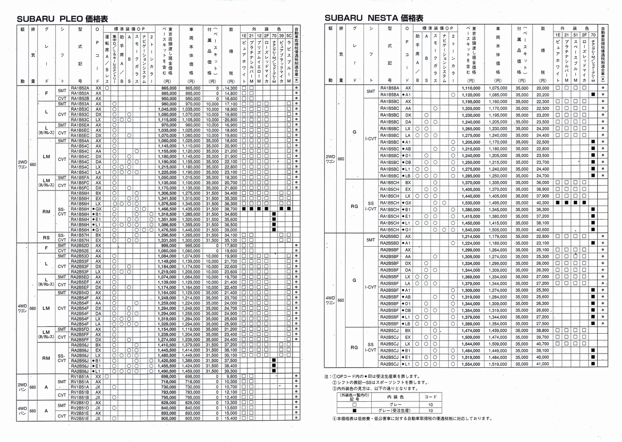 2000N10s vI J^O(27)